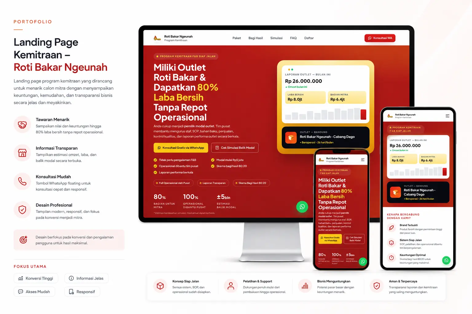 Showcase landing page kemitraan Roti Bakar Ngeunah di tampilan desktop dan mobile